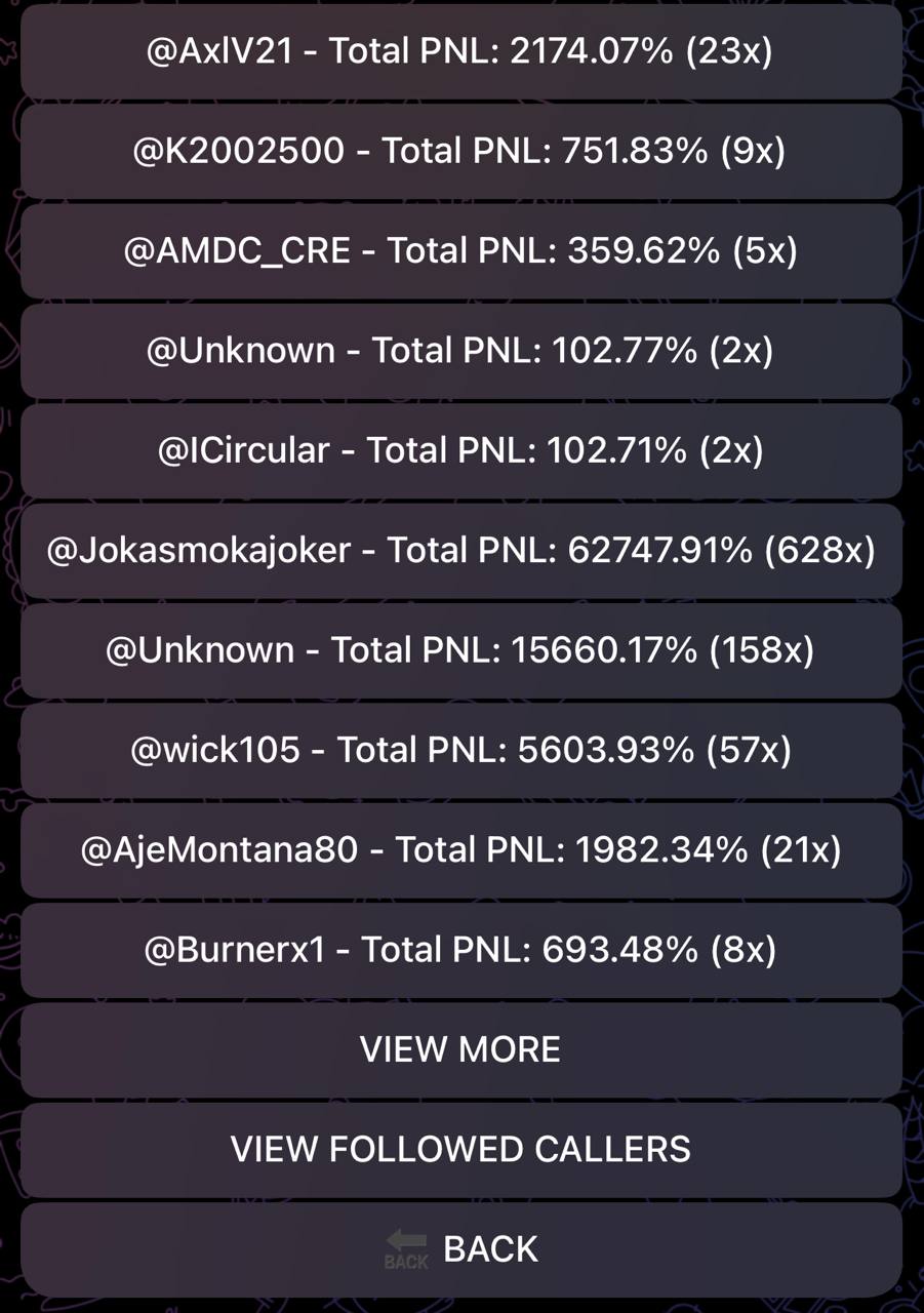 Call Bot Leaders Leaderboard