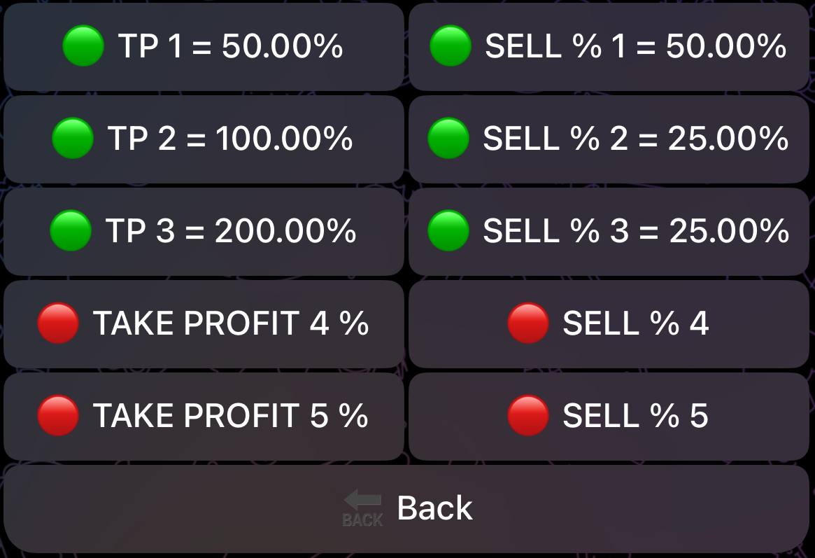 Laddered Take Profit